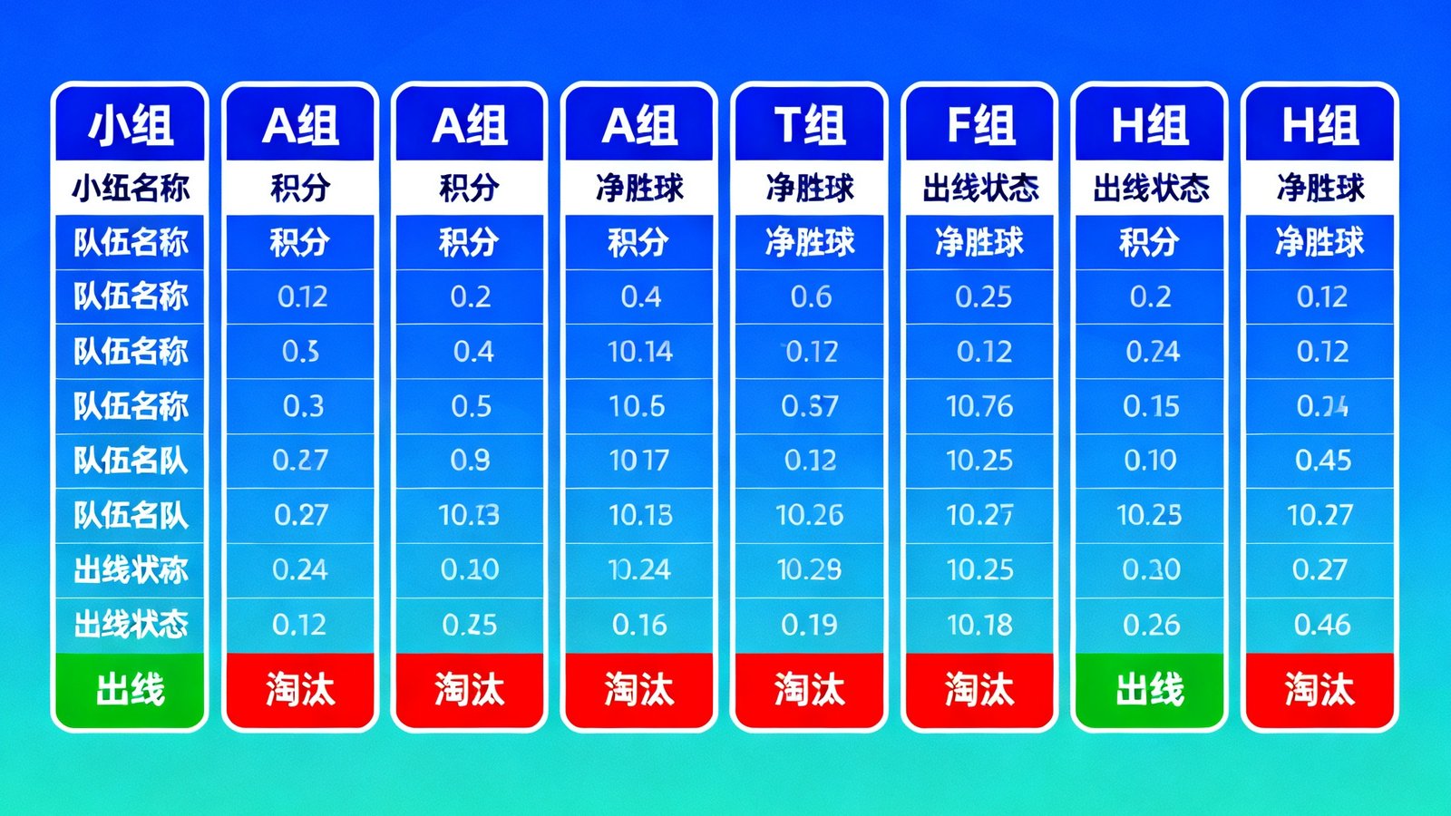 八个小组积分榜全景概览图表，用颜色编码标注各队积分、净胜球和出线状态